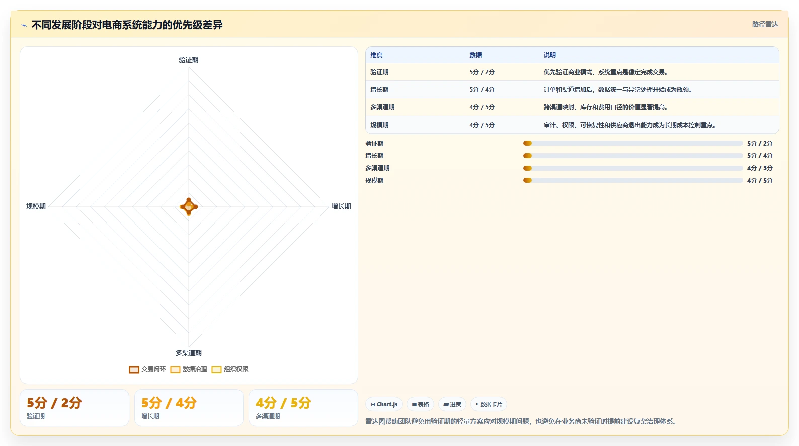 电商系统开发：运营负责人决策指南：面对业务与技术脱节如何兼顾降低长期成本