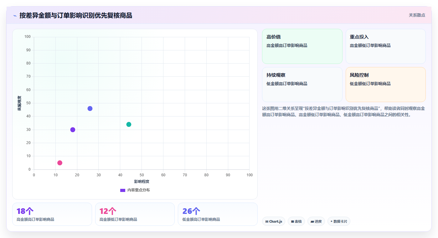 电商仓储管理：仓库新手怎么用：从库存盘点到缩短盘点时间