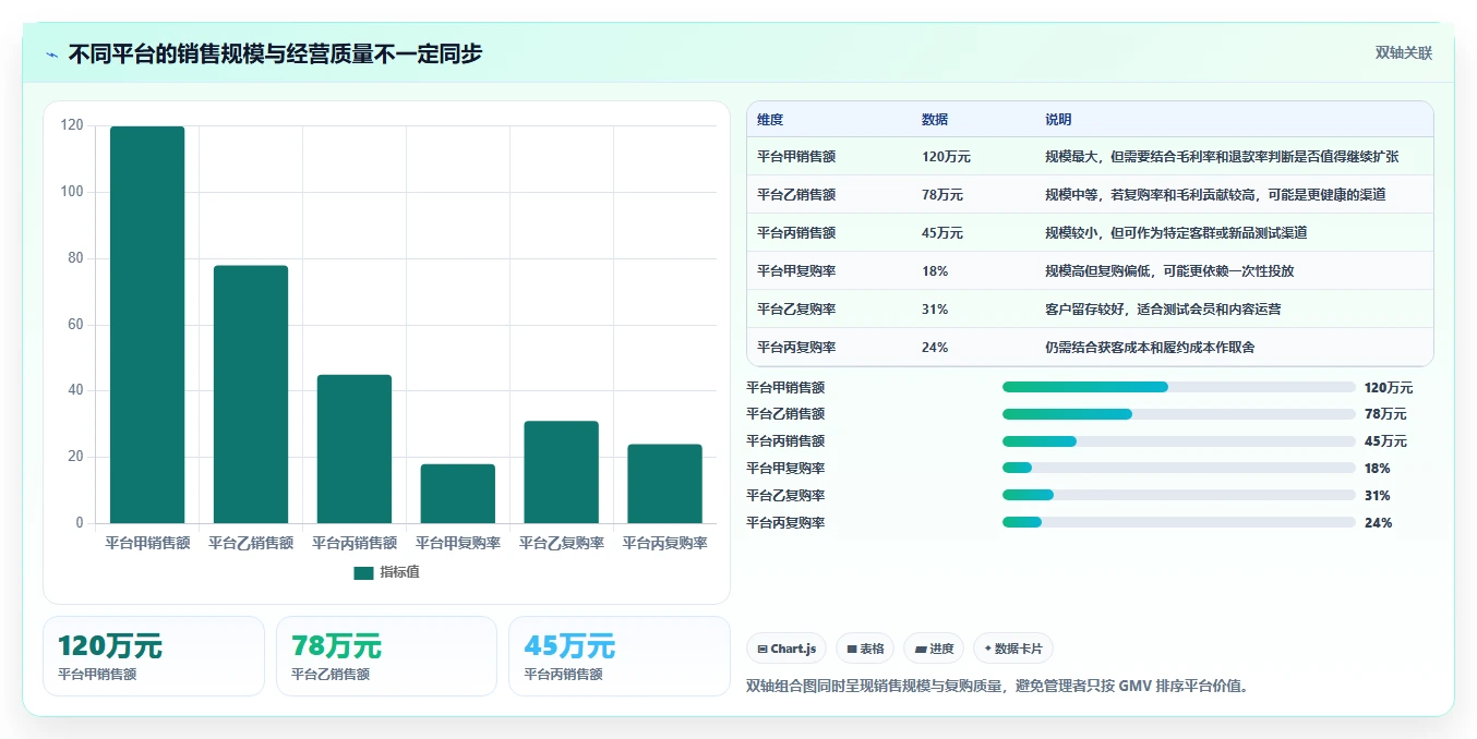 电商管理问题诊断：多平台经营如何用核心功能改进