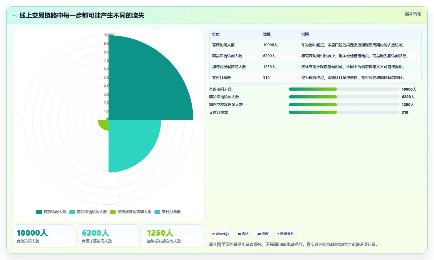店铺运营包括哪些方面问题诊断：数据分析如何用团队协同改进