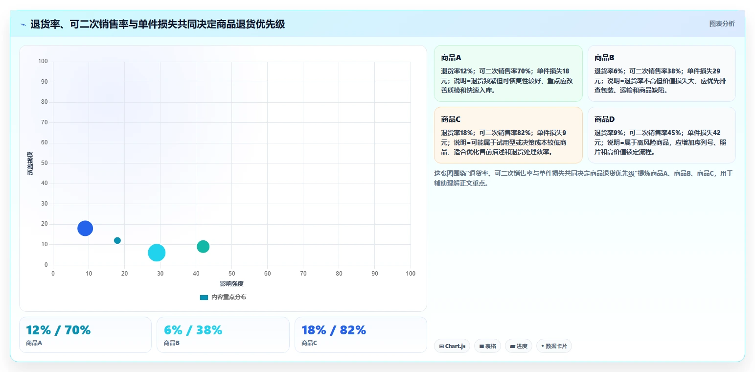 电商仓储管理：仓库主管常见问题汇总：波次拣选与退货难追一次讲清