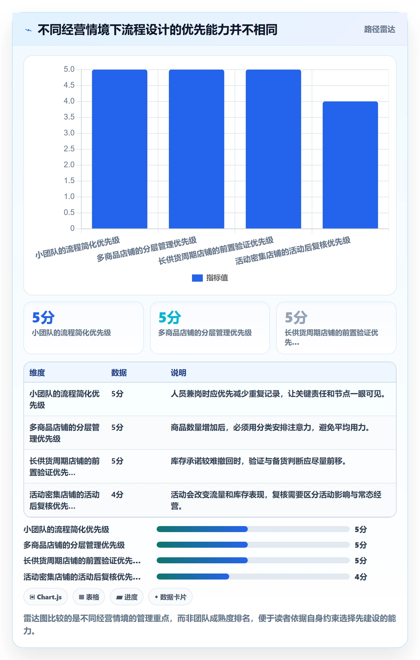 店铺运营管理运营框架：把商品节奏纳入流程设计