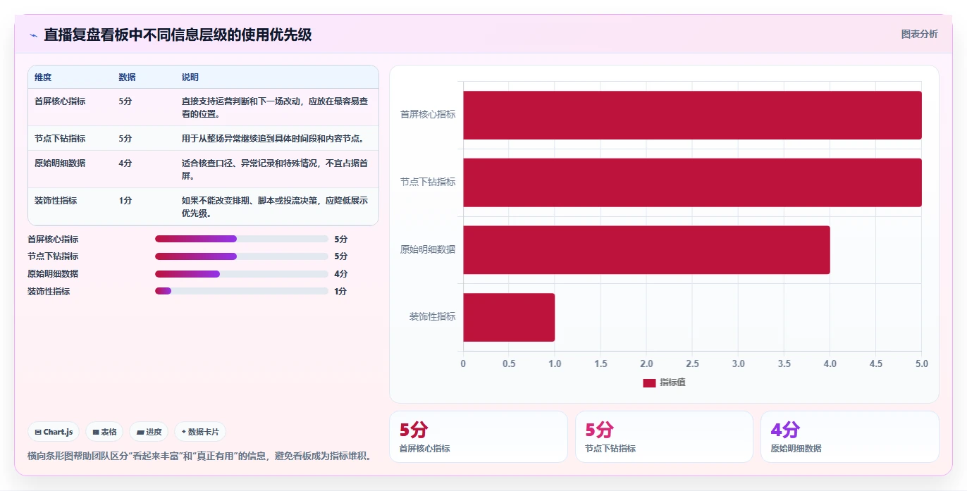直播数据复盘：品牌商家落地路线图：从新品首播走向提升用户停留
