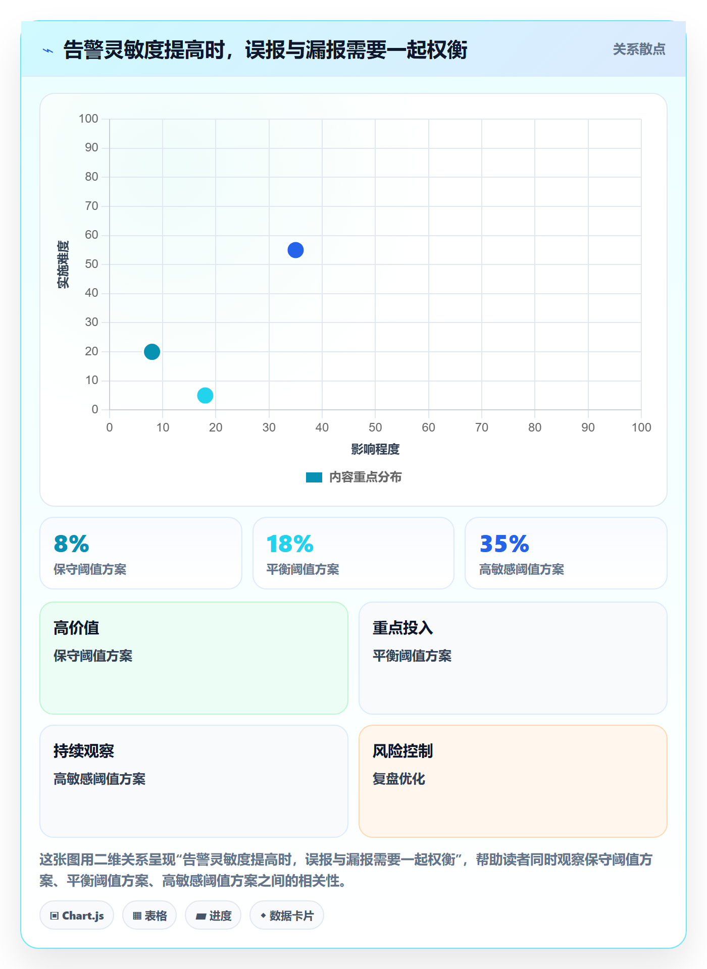 想做好bi 平台,先掌握工具对比中的实时监控