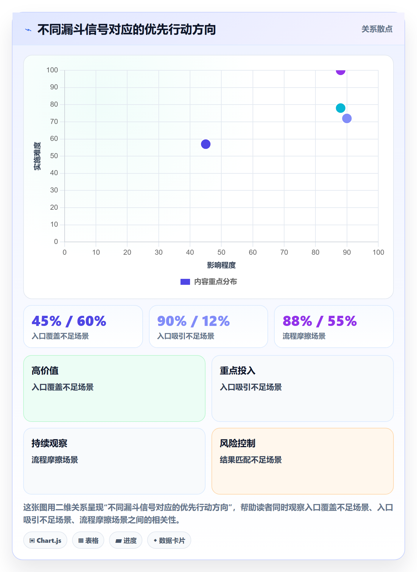 店铺运营管理数据方法：用活动管理支撑核心功能判断