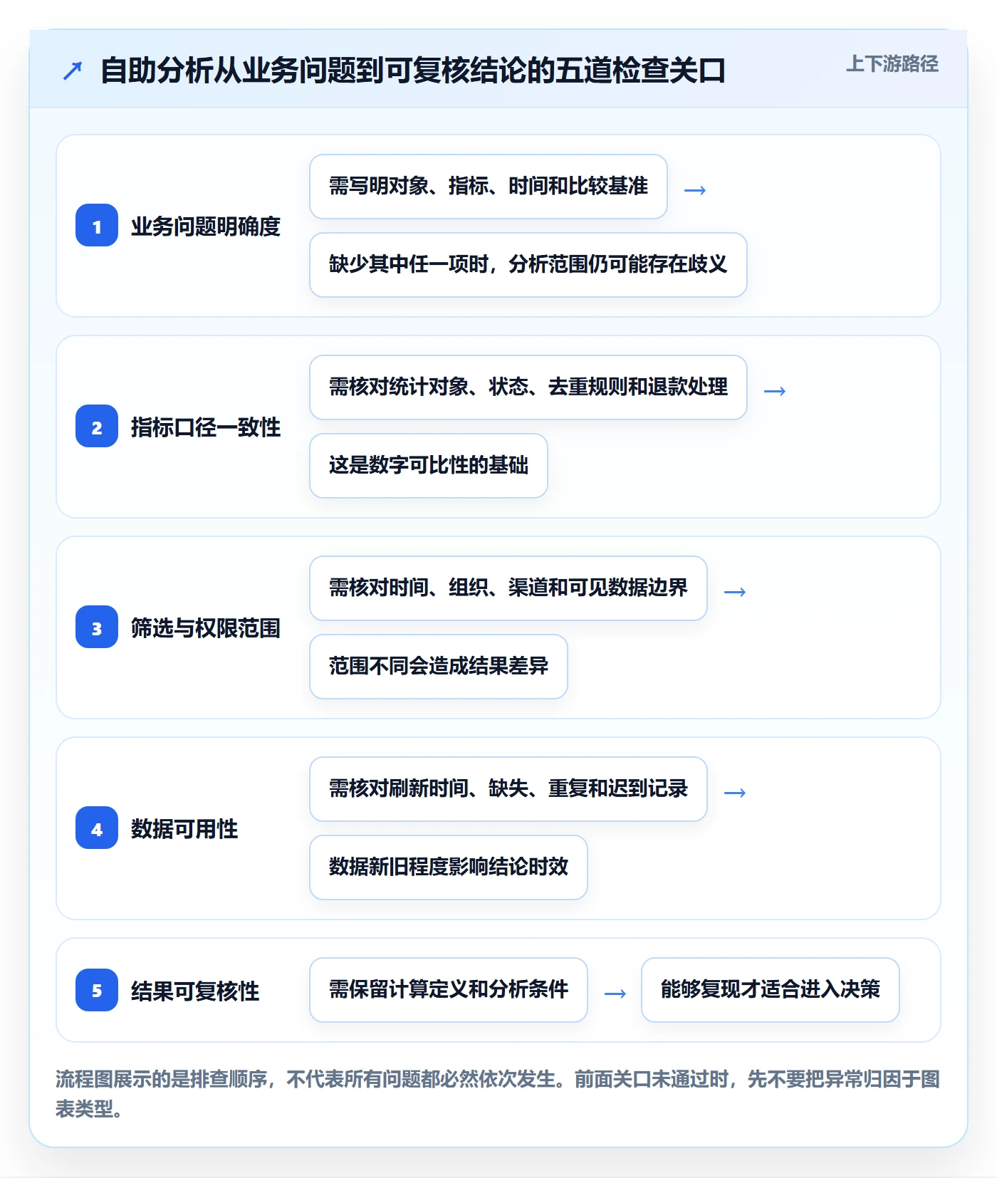 bi 平台使用技巧：自助分析对应的常见误区方法