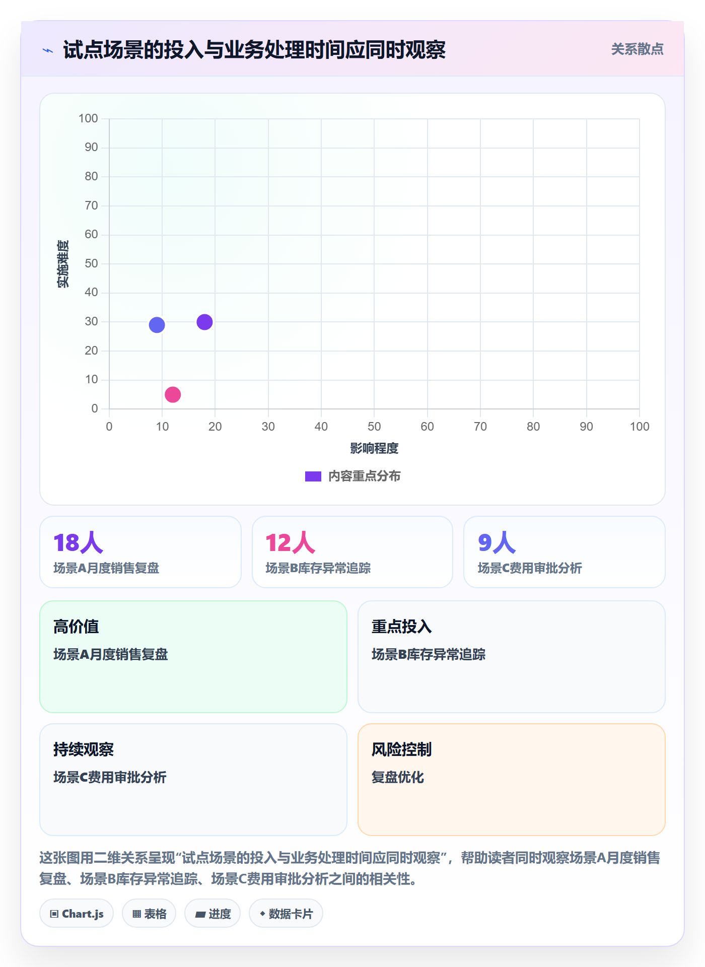 bi 平台管理要点：选型成本的标准化管理如何设计