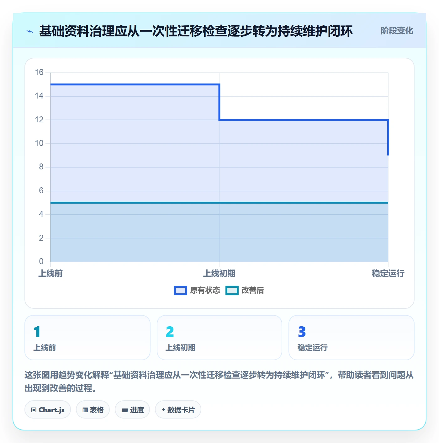 erp数据录入业务拆解：基础资料为什么影响进阶玩法