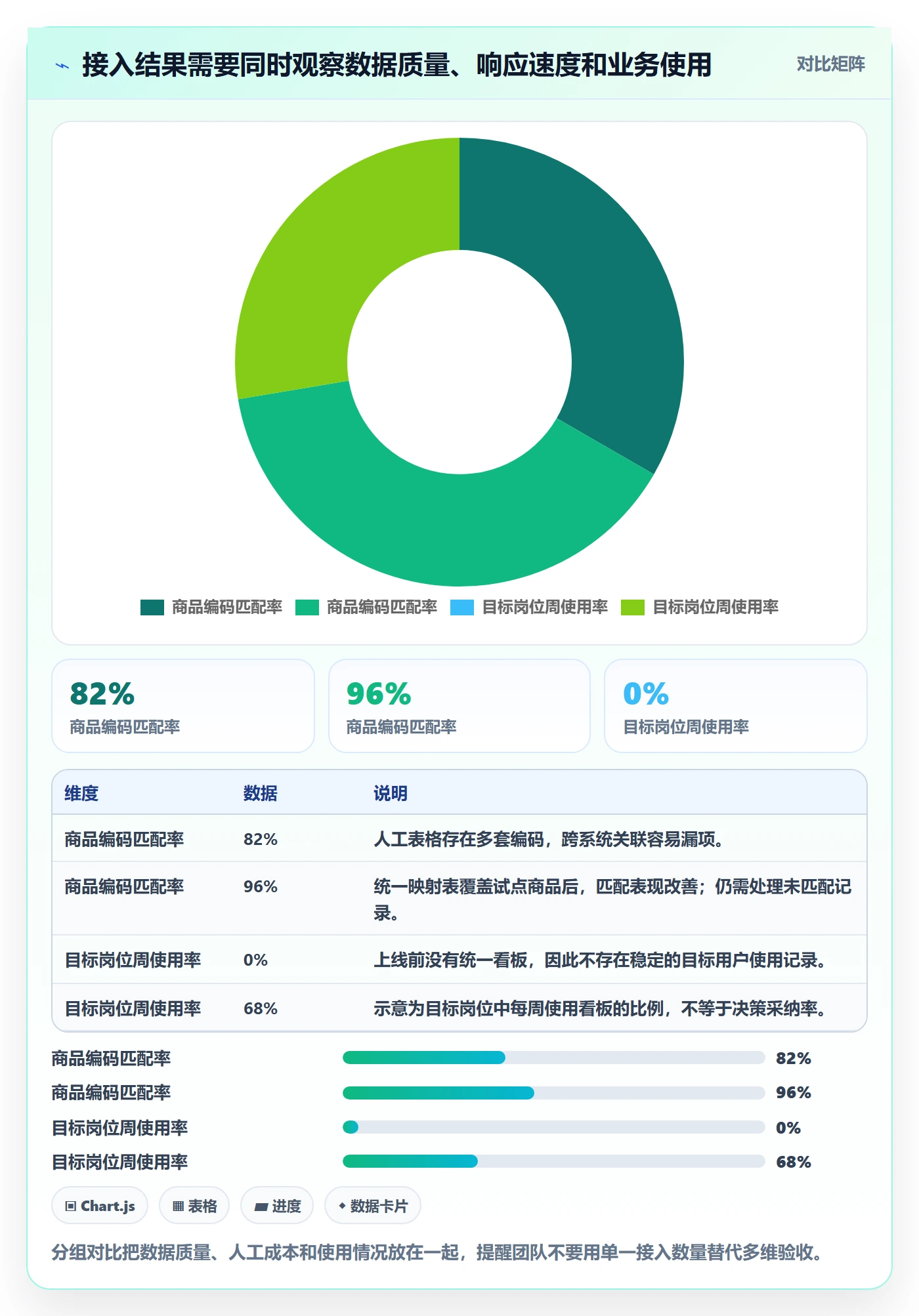 bi 平台管理要点：数据接入的增长策略如何设计