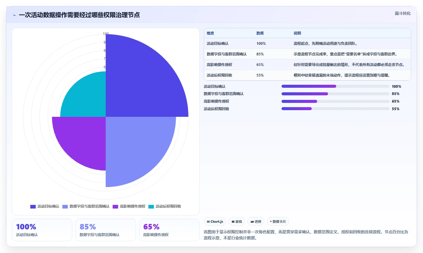 电商crm系统管理要点：权限合规的常见误区如何设计