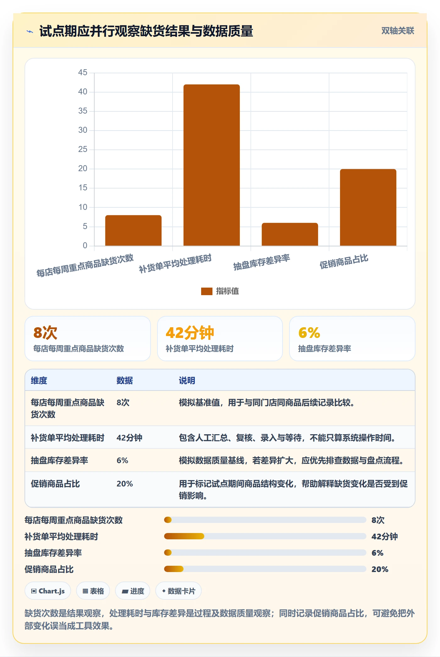 店铺运营管理怎么选？经营目标相关的自动化方案判断标准