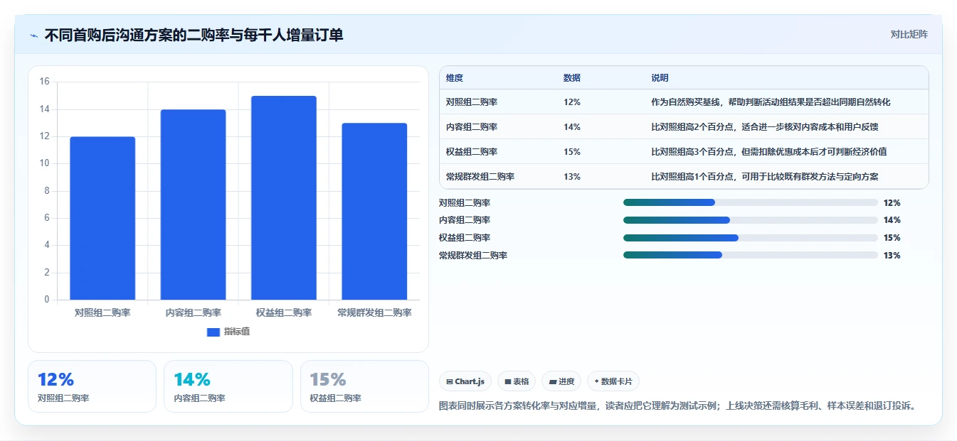 电商crm系统基础课：会员分层相关的精细化运营一次讲透