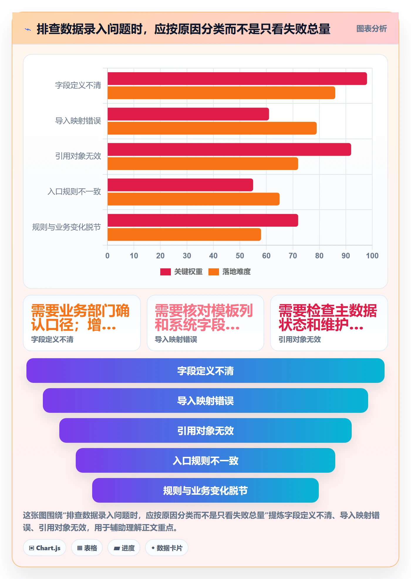 erp数据录入怎么落地？从字段校验讲清核心功能