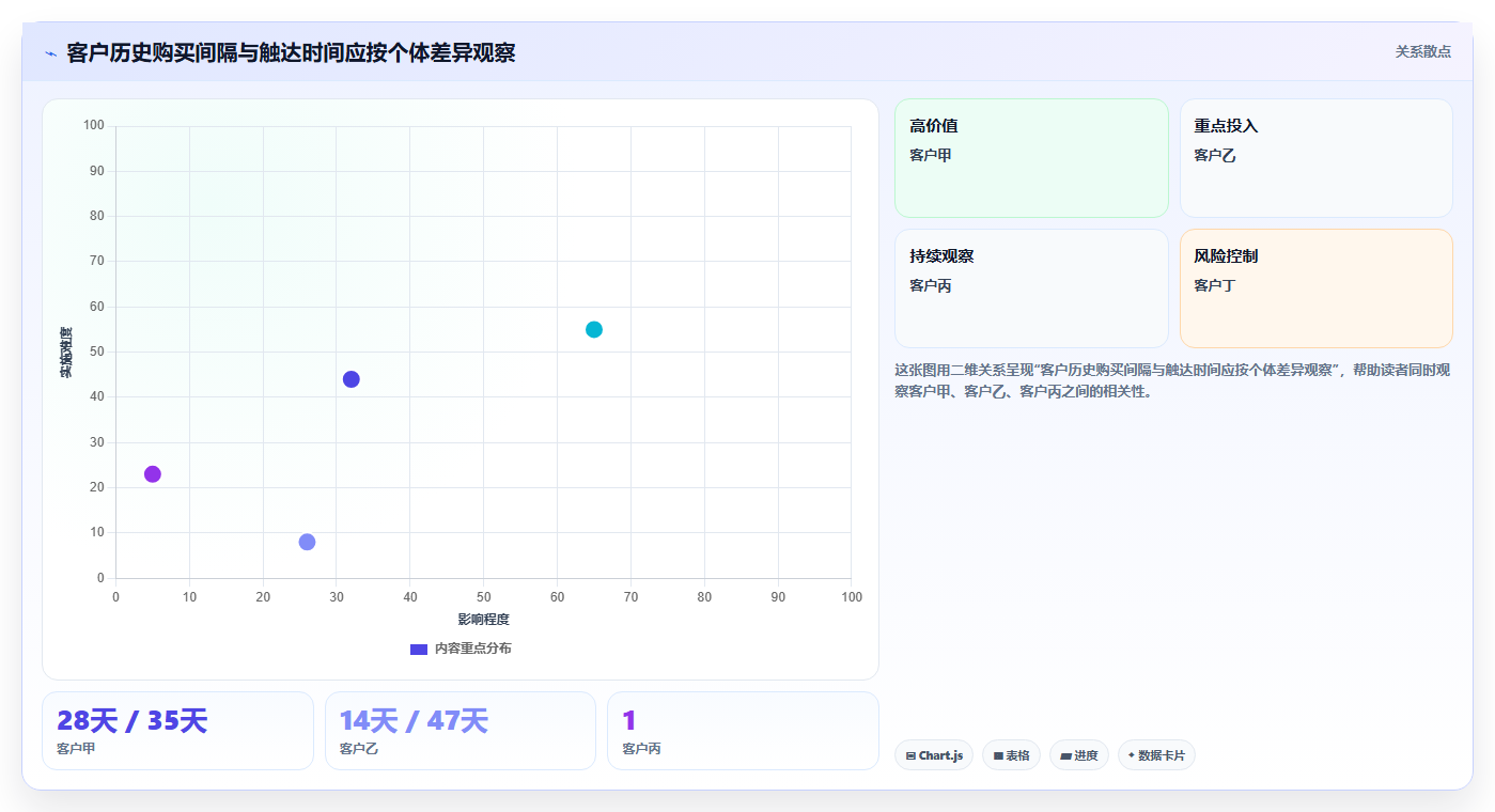 电商crm系统配置指南：复购提升需要哪些中小商家设置