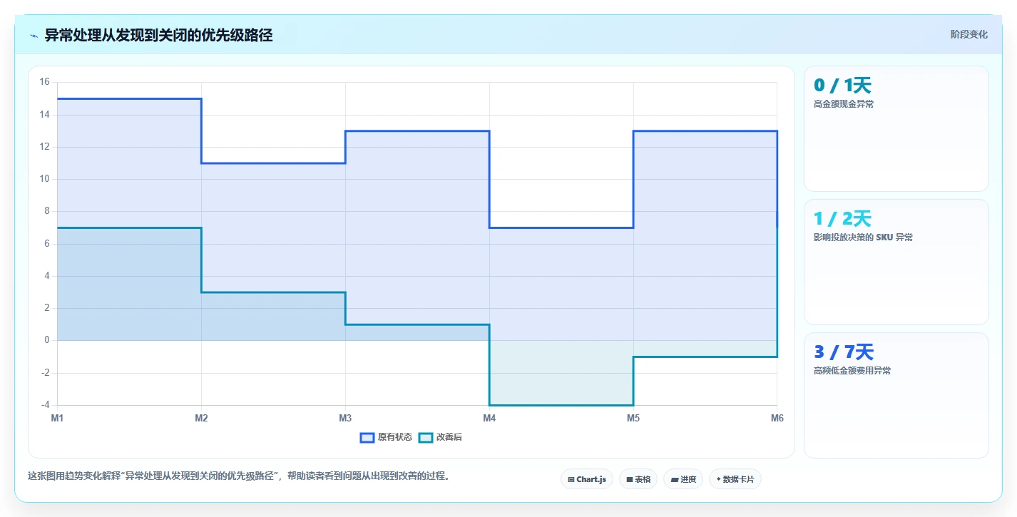 电商辅助软件：个人卖家评估框架：财务对账是否真正带来统一数据入口