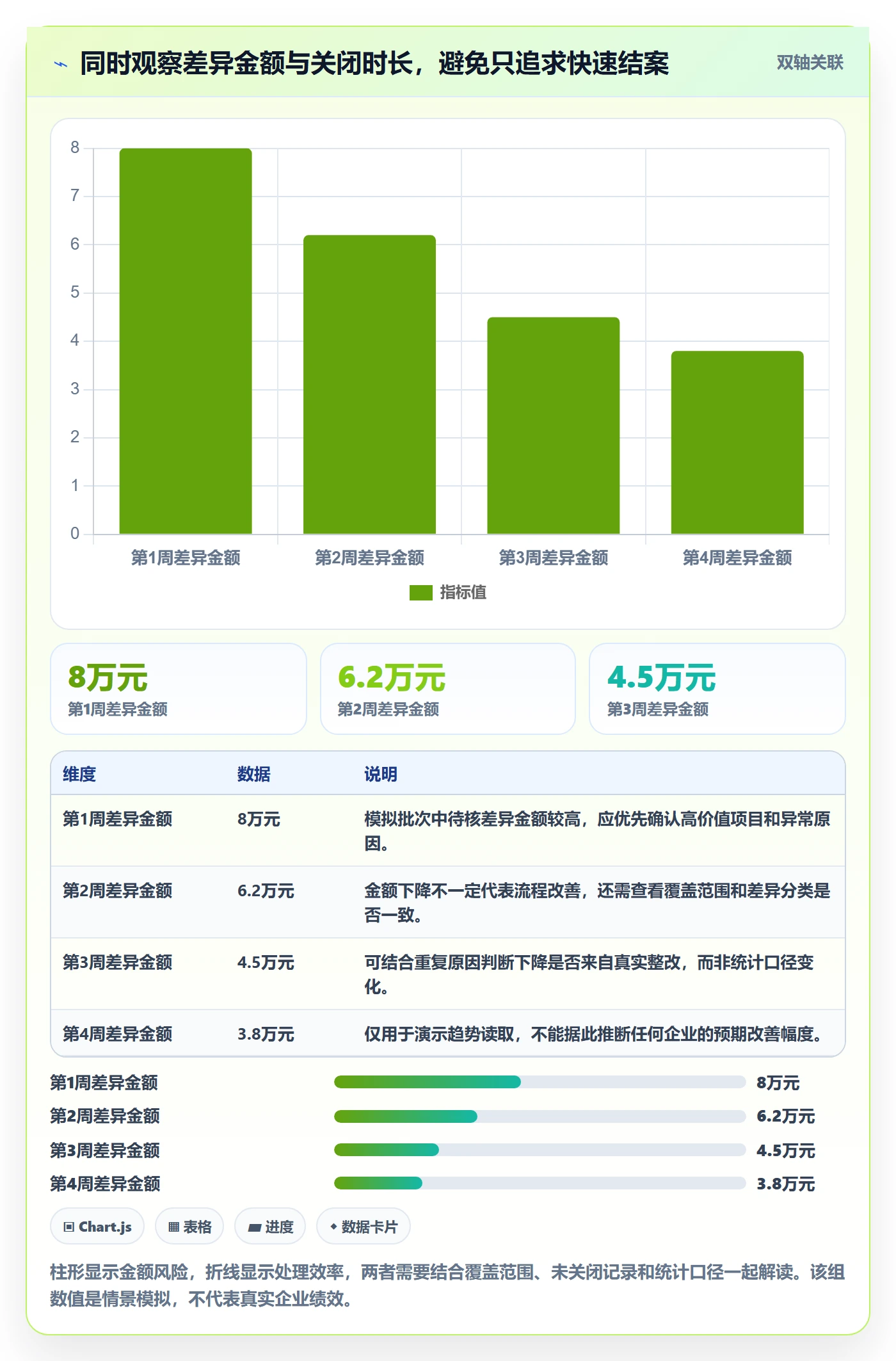 库存管理系统从0到1：盘点管理的风险排查与操作要点