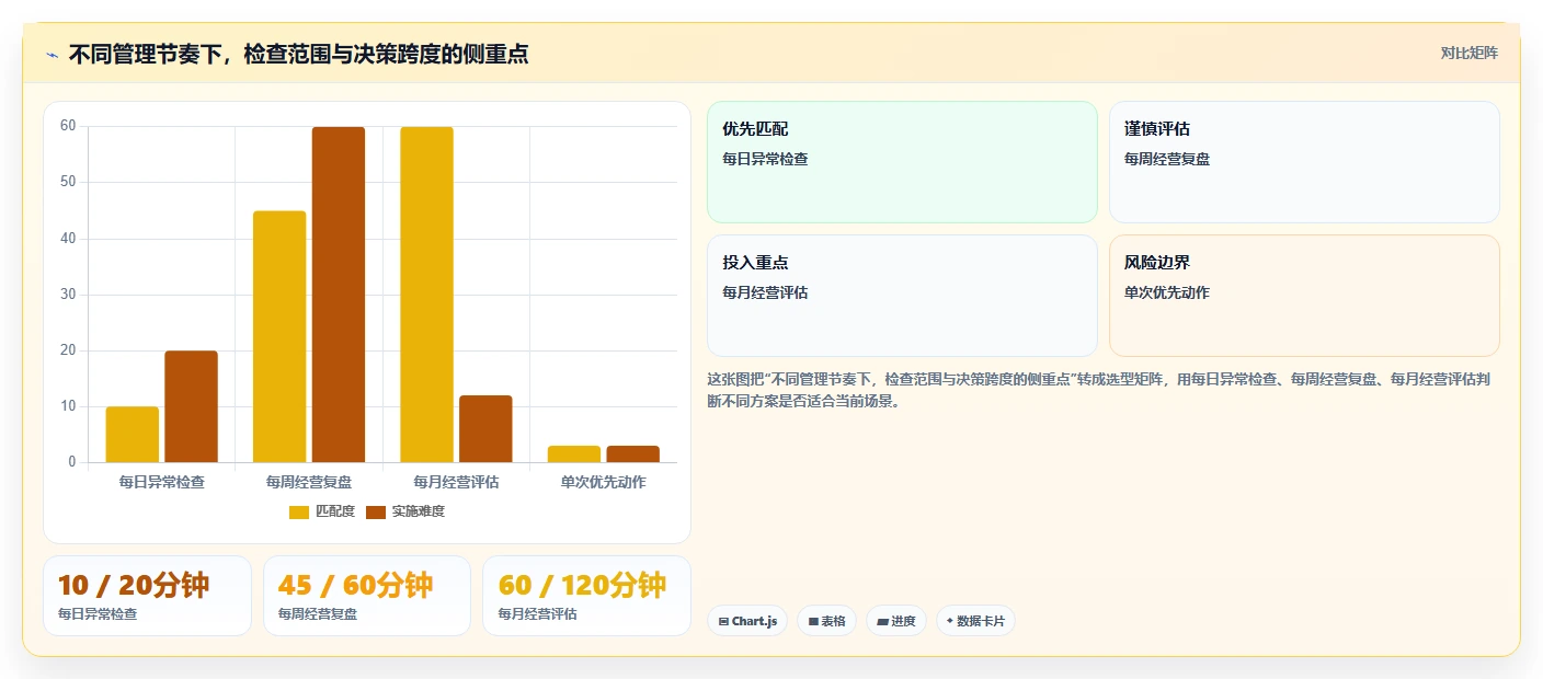 店铺运营包括哪些方面怎么管?以数据分析为核心的中小商家方案