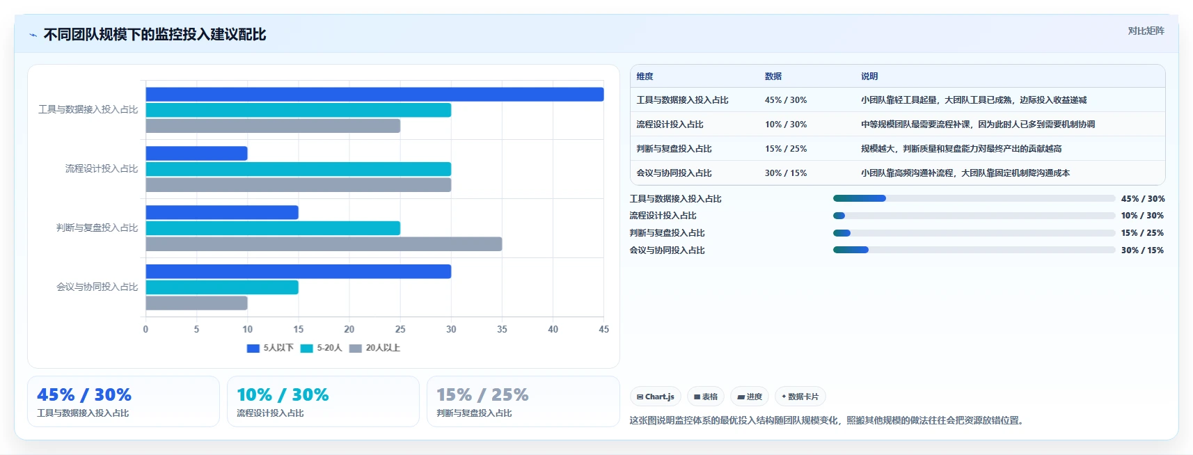 运营工具运营框架：把竞品监控纳入流程设计