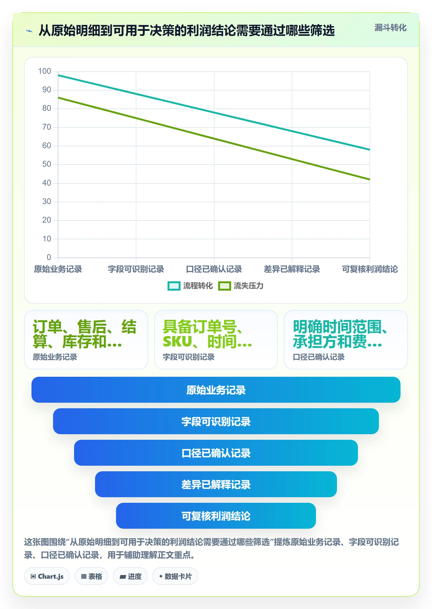 店铺运营管理实践指南：利润核算的风险排查怎样更有效