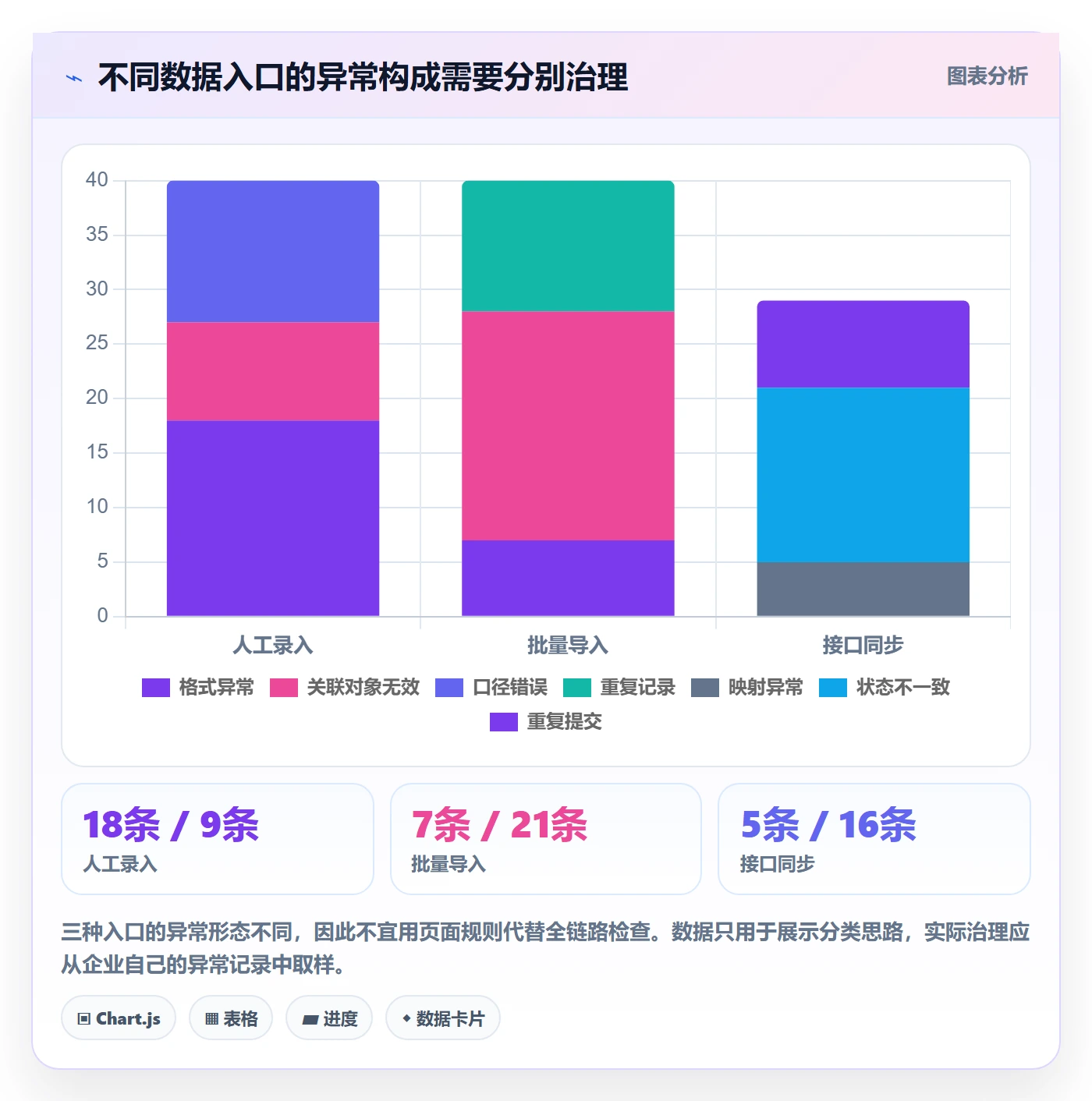 erp数据录入怎么管？以字段校验为核心的常见误区方案