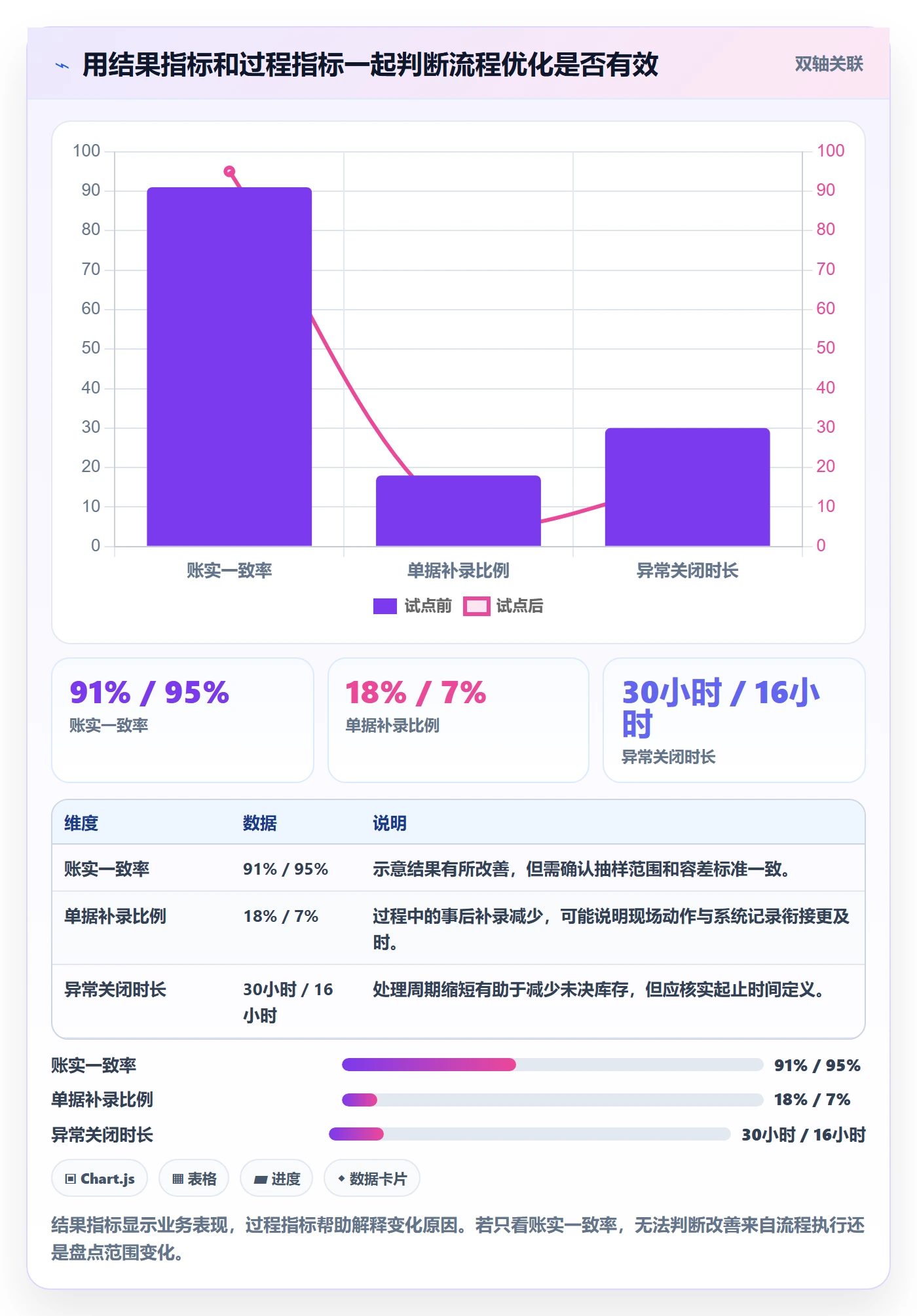 库存管理系统实施路径：出入库流程如何完成进阶玩法