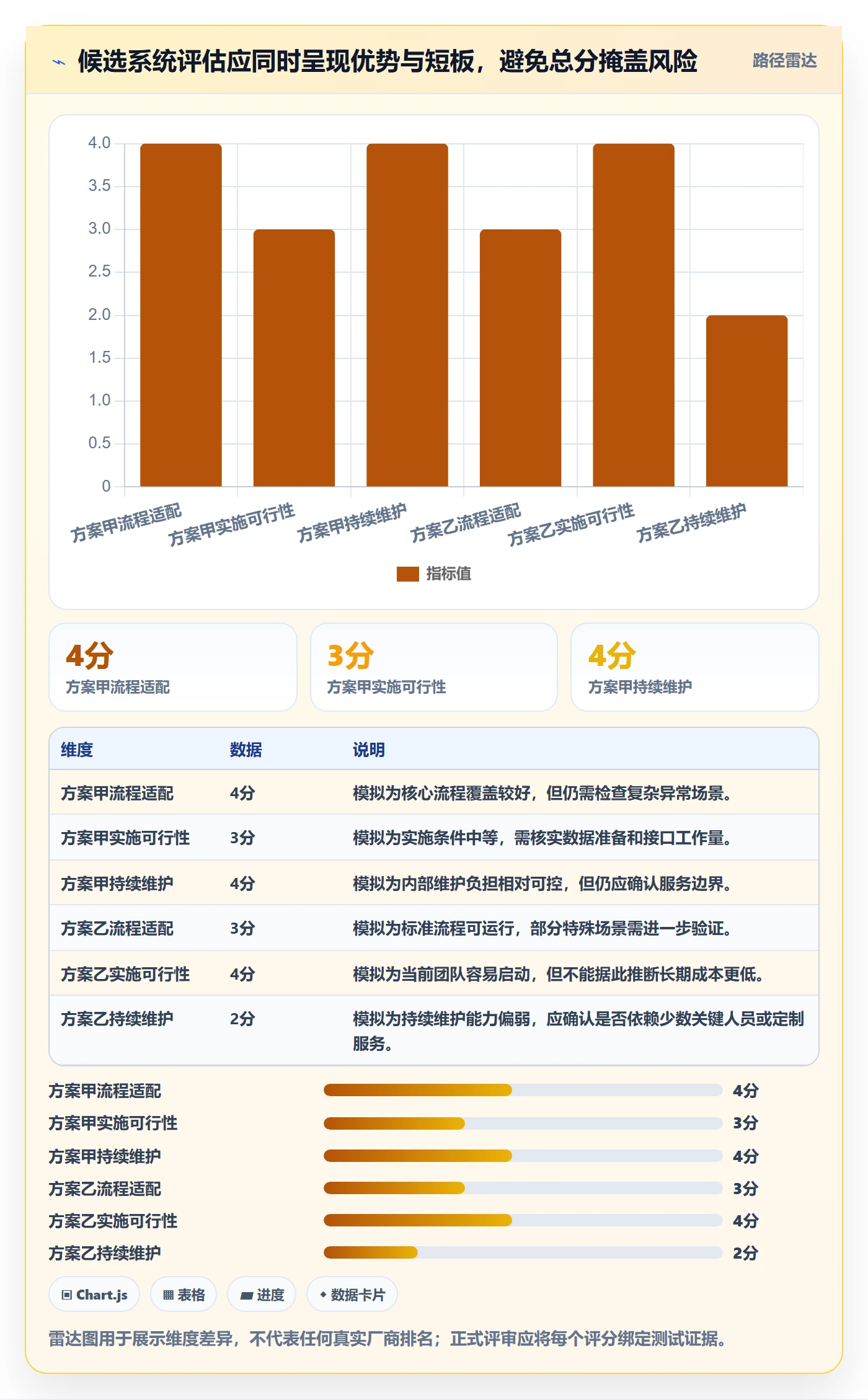 库存管理系统怎么选？系统选型相关的团队协同判断标准