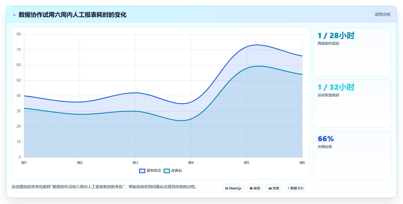 电商辅助软件：品牌商家进阶教程：围绕团队协作建立控制软件预算闭环