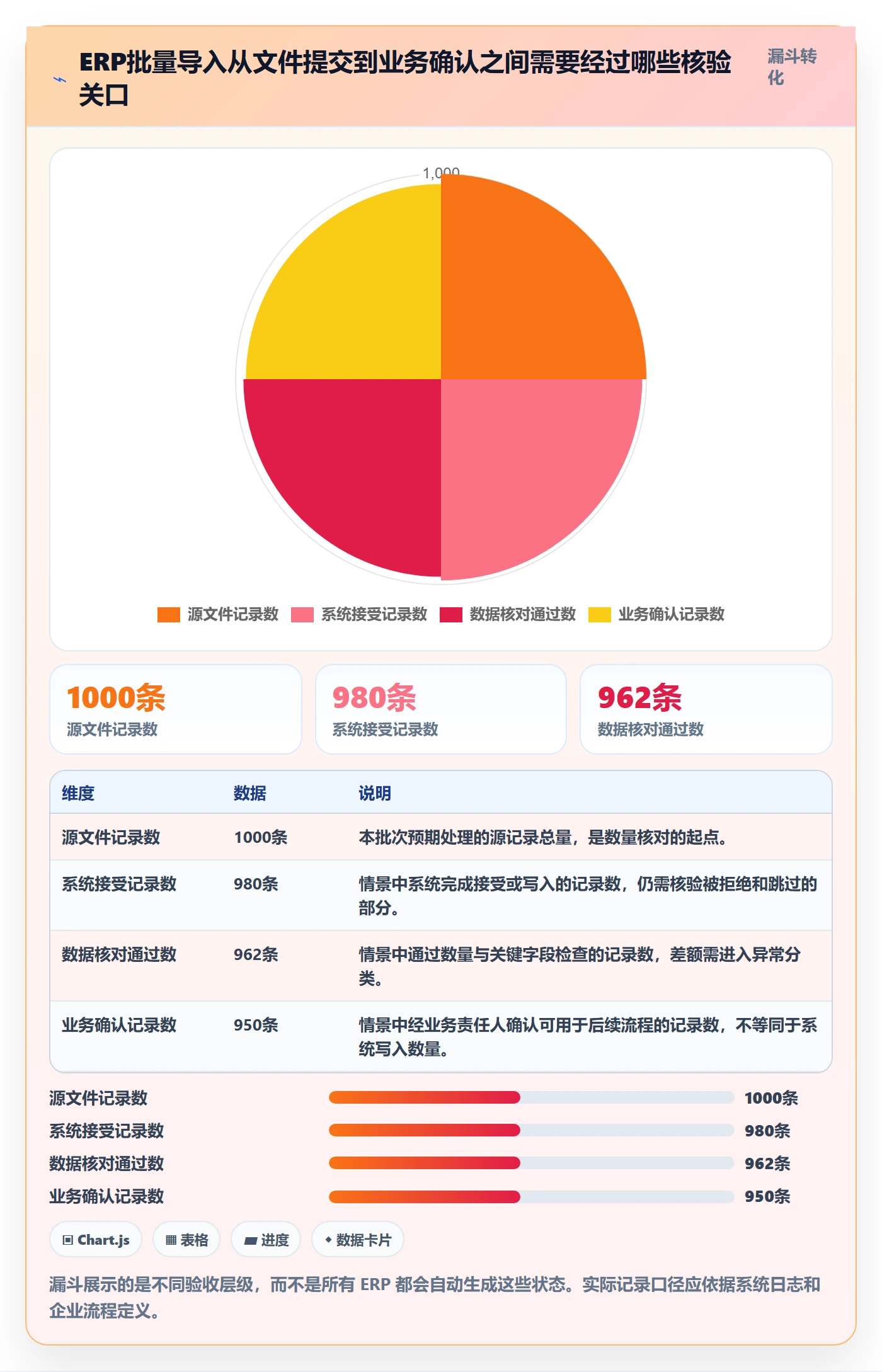 erp数据录入实践指南：批量导入的数据复盘怎样更有效
