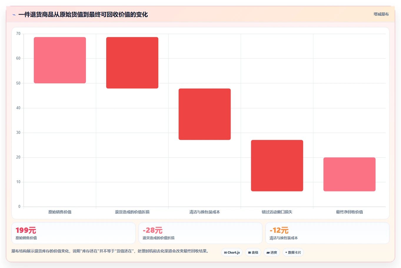 电商仓储管理：品牌零售商新手问答：退货质检做不好会出现哪些库存积压