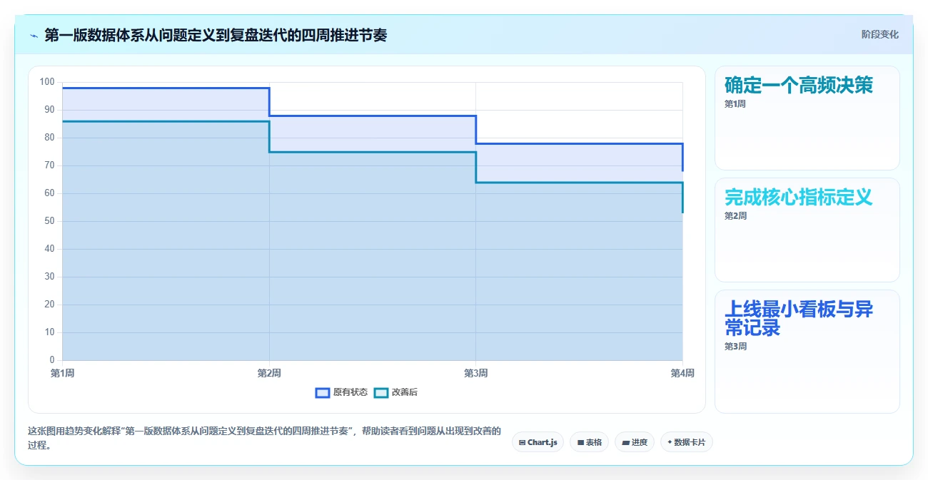 电商数据运营进阶玩法：数据体系从哪里开始