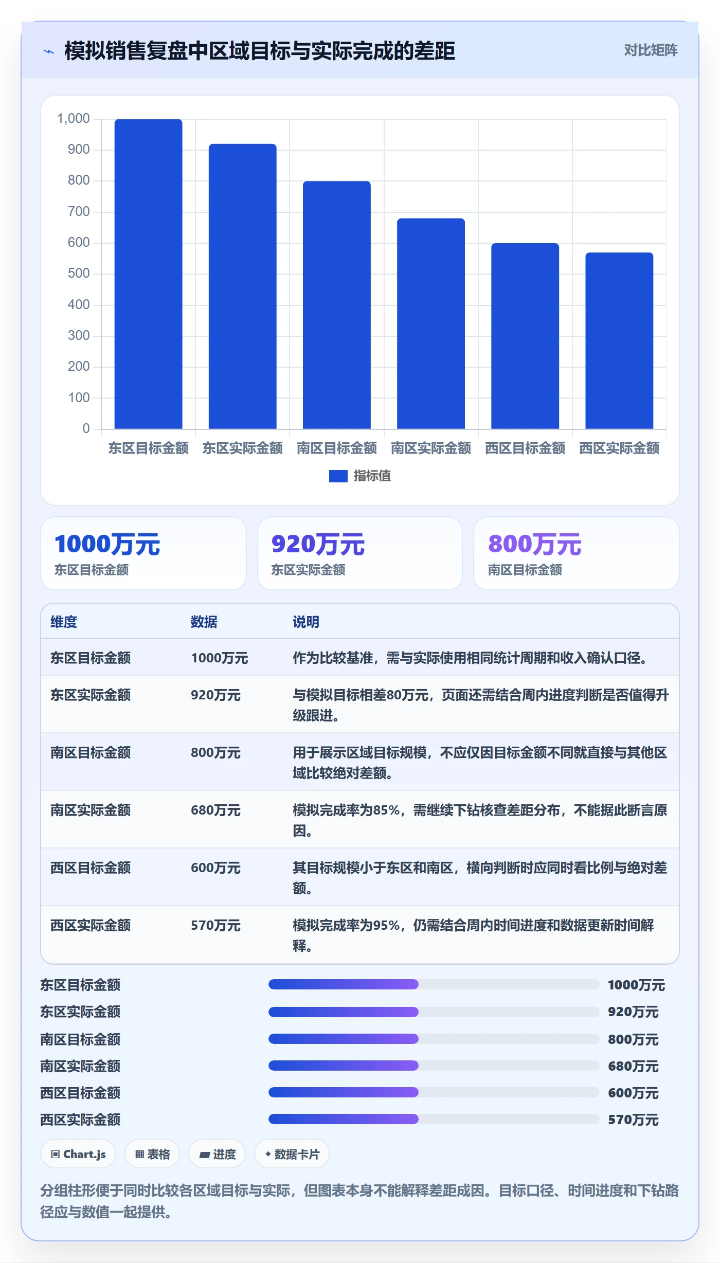 bi 平台管理要点：移动查看的数据复盘如何设计