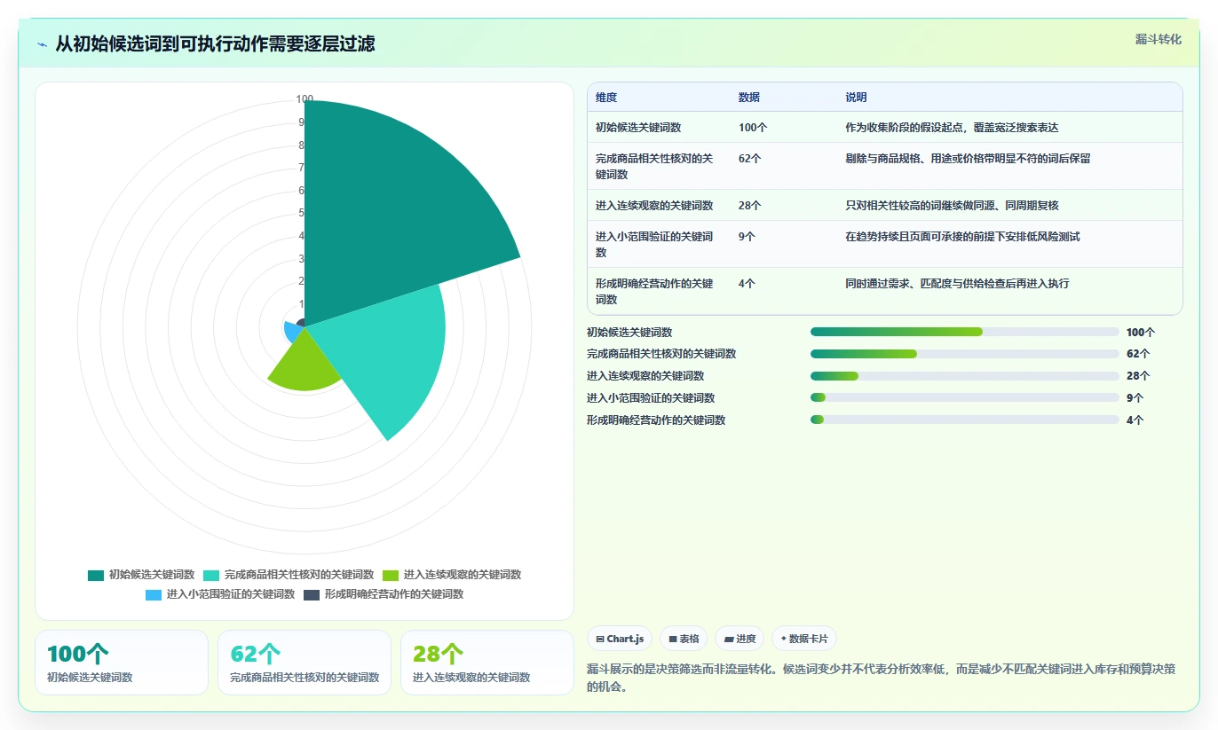 拼多多数据分析工具免费基础课：关键词趋势相关的旺季准备一次讲透