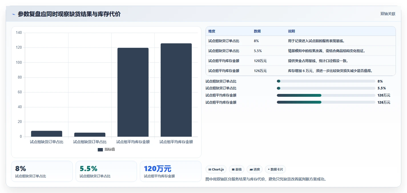 仓库安全库存管理建设路线：从补货点设置到数据复盘分几步
