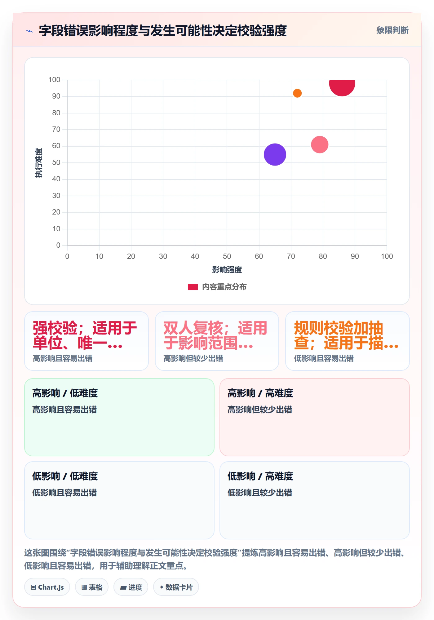 erp数据录入实践指南：基础资料的新手避坑怎样更有效