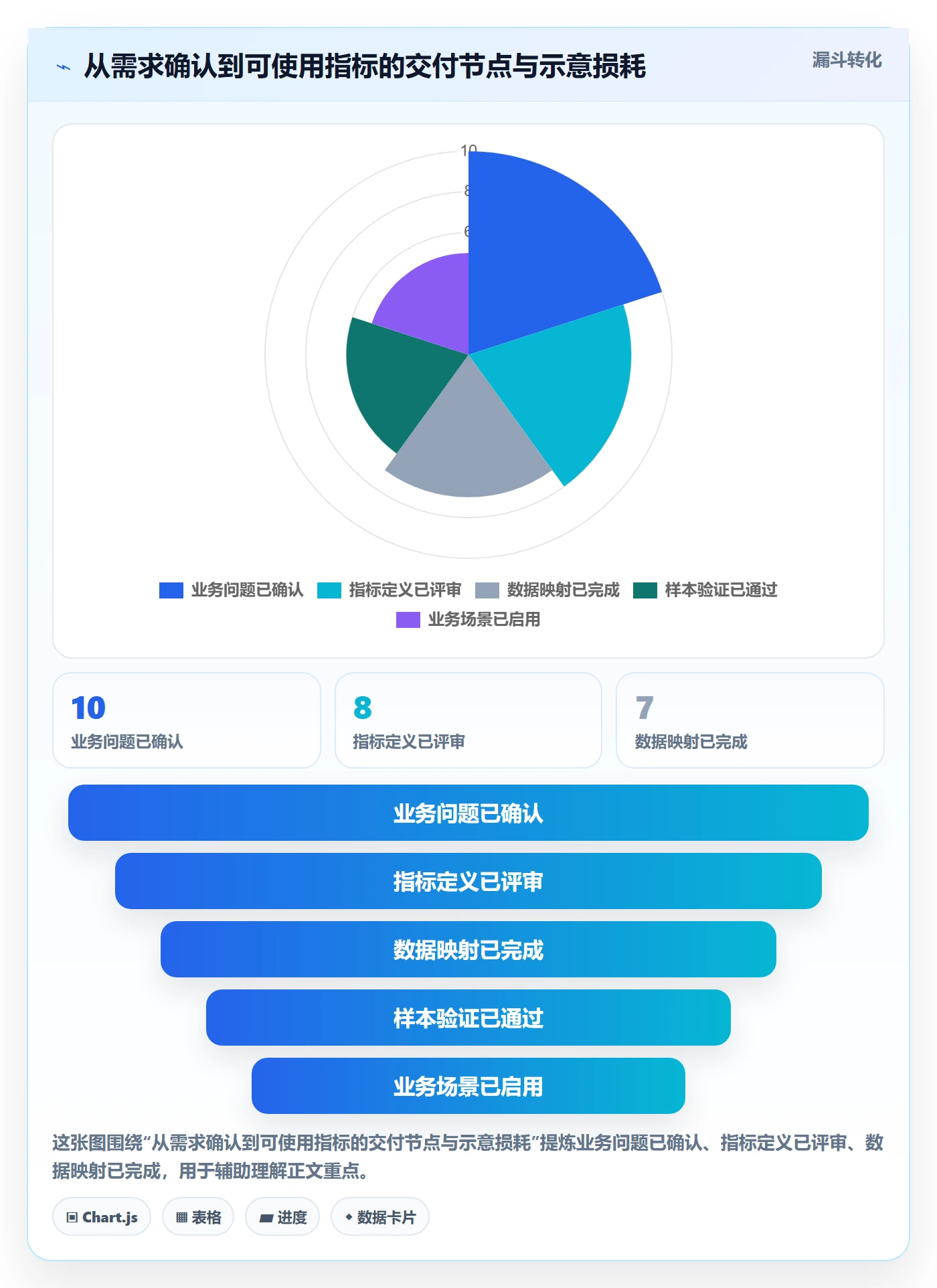 bi 平台场景解析：指标建模中的落地案例怎么处理