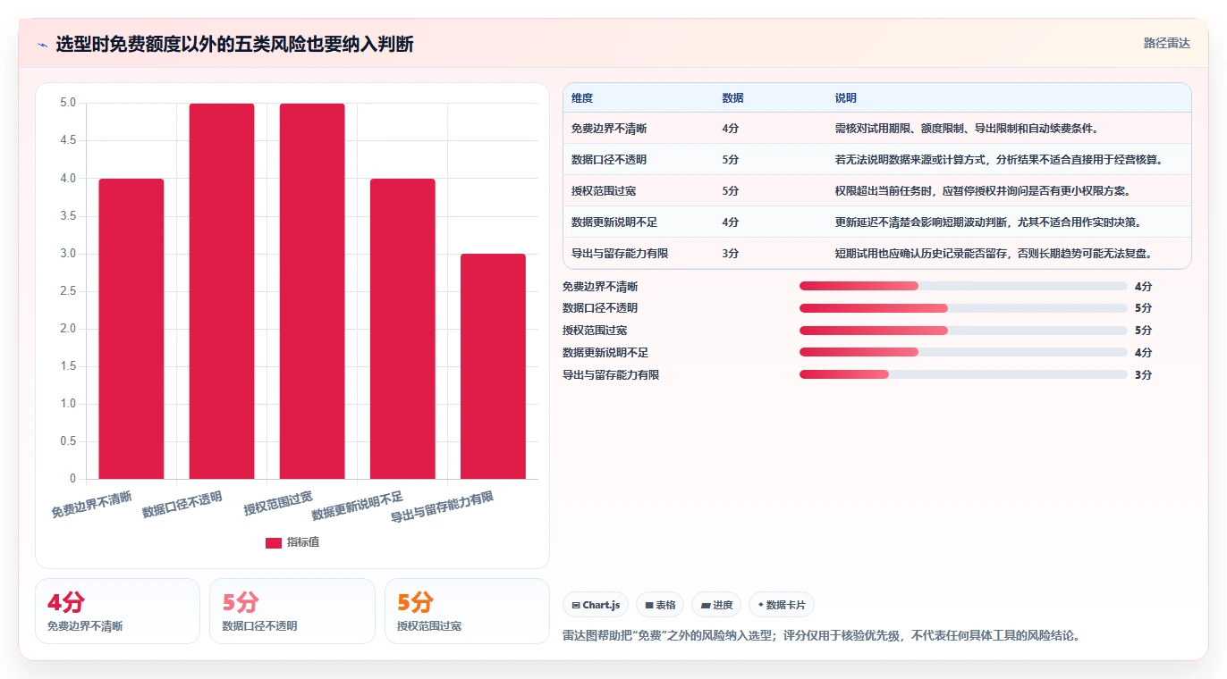 拼多多数据分析工具免费选型方法：流量来源从哪里开始