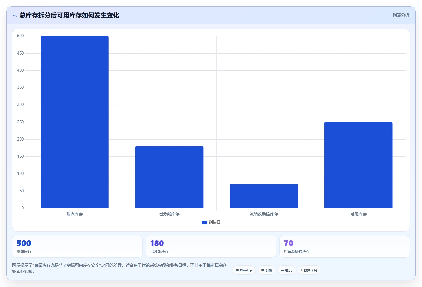 仓库安全库存管理实践指南：分级预警的流程设计怎样更有效