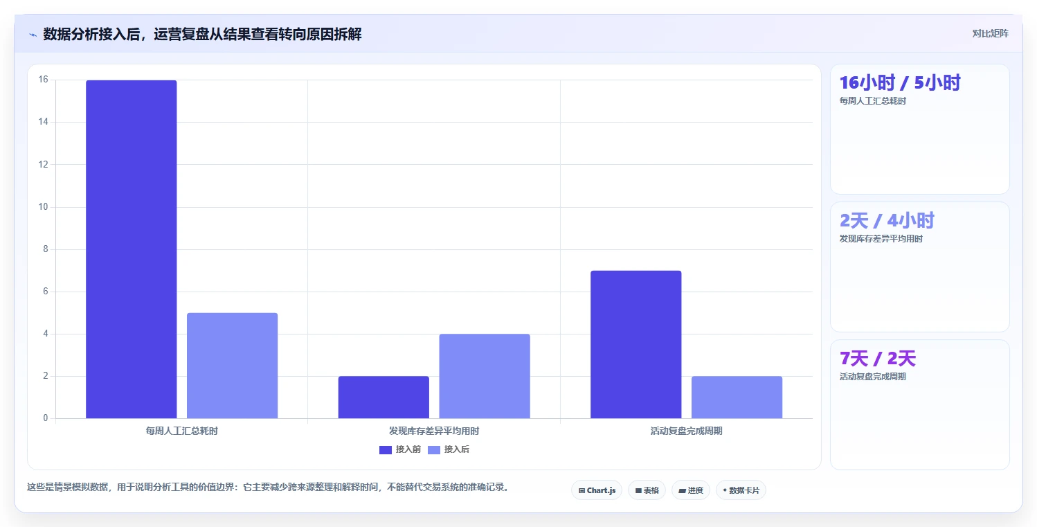 电商系统开发：运营负责人避坑版路线：技术选型从准备、执行到复盘