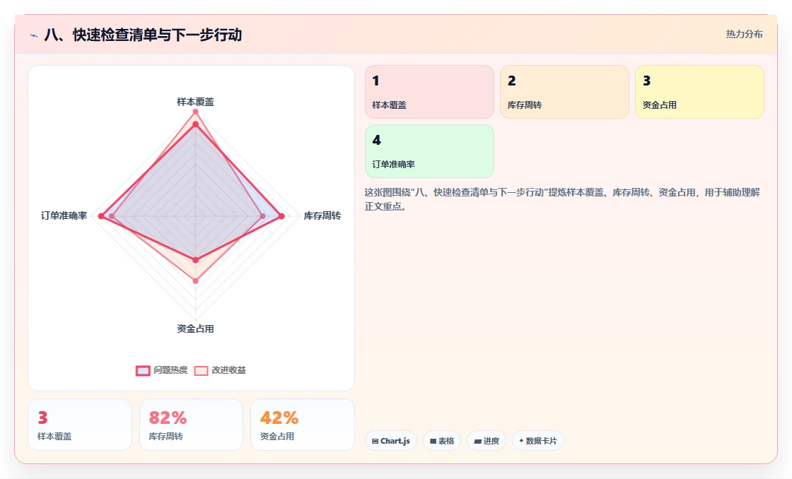 八、快速检查清单与下一步行动