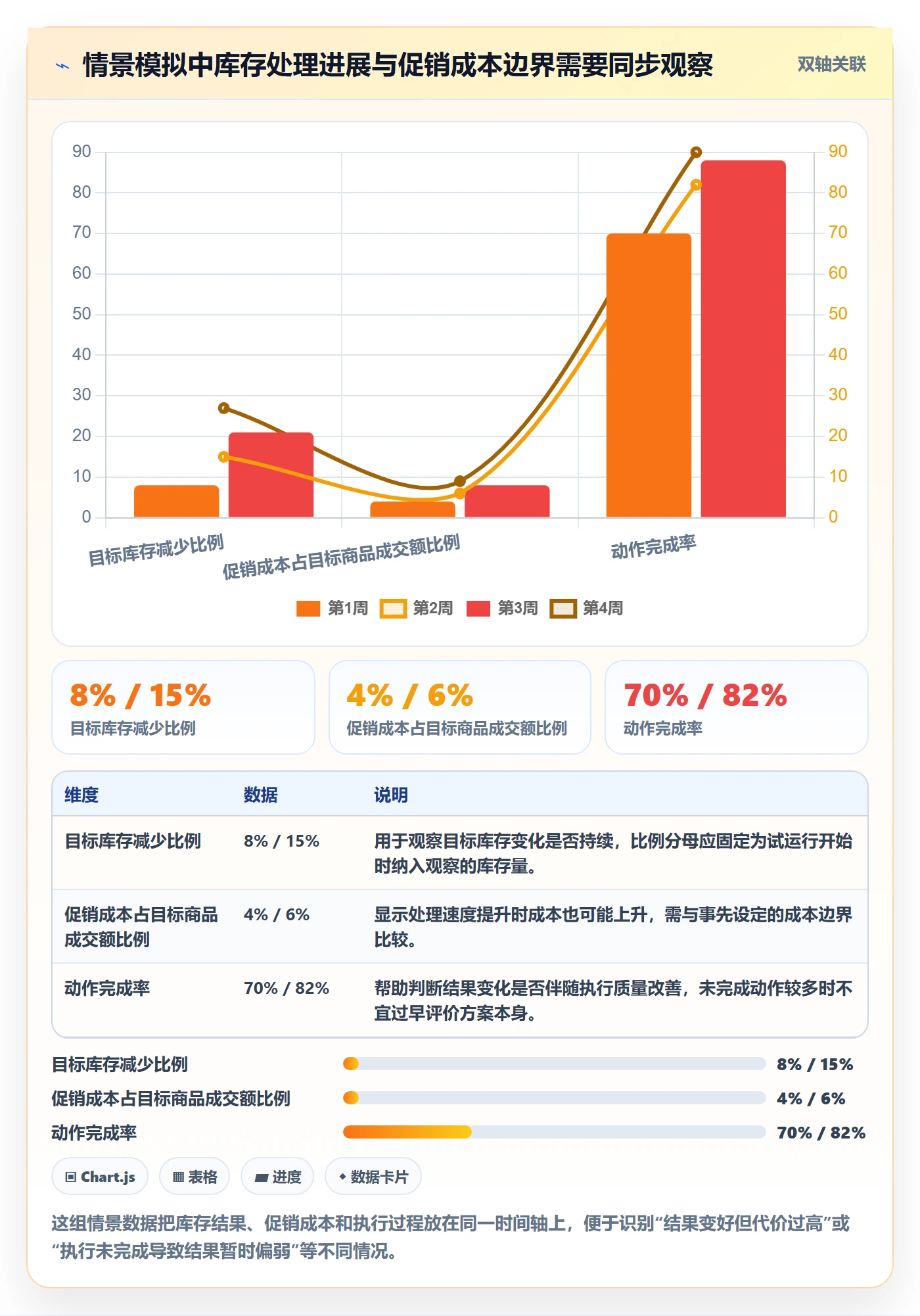 店铺运营管理选择标准:经营目标维度如何评估实操教程