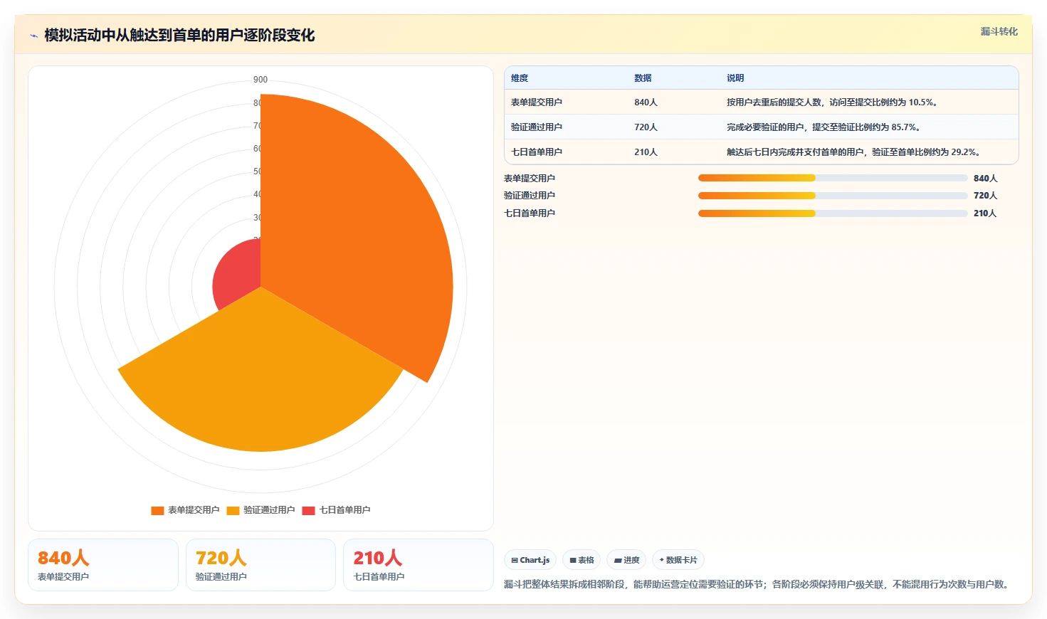 运营数据应用思路：围绕指标口径拆解新手避坑