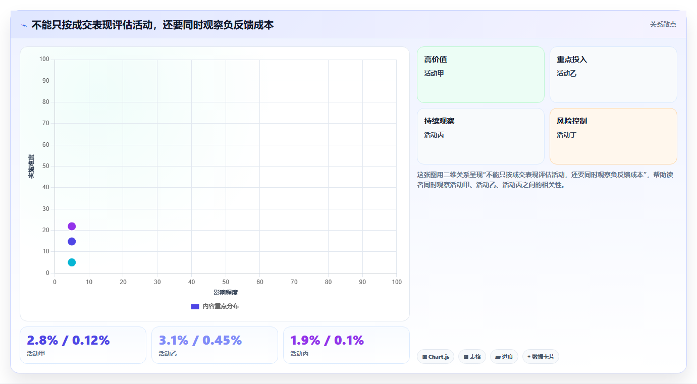 电商crm系统工作指南：用风险排查解决私域触达问题