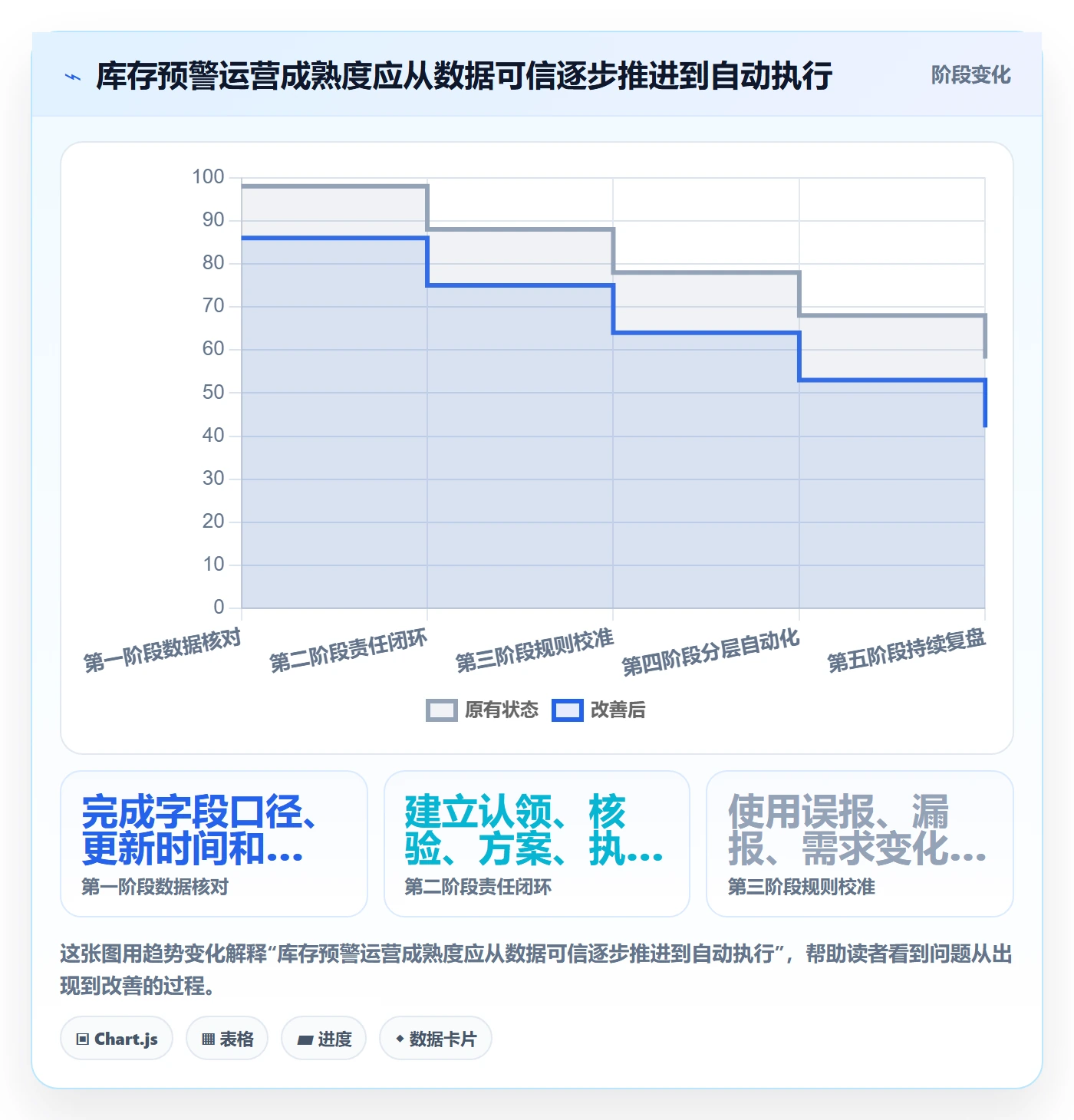 库存管理系统运营框架：把补货预警纳入日常管理