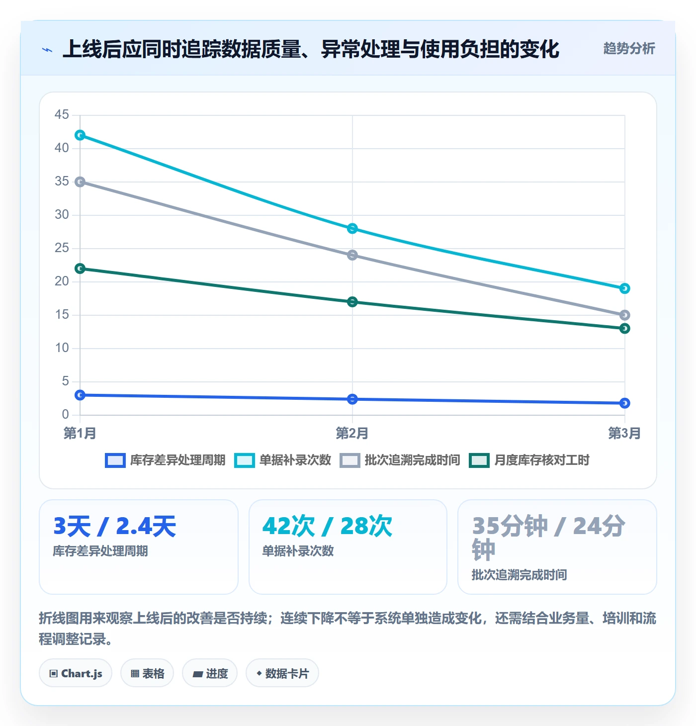 库存管理系统管理要点：库存台账的选型方法如何设计