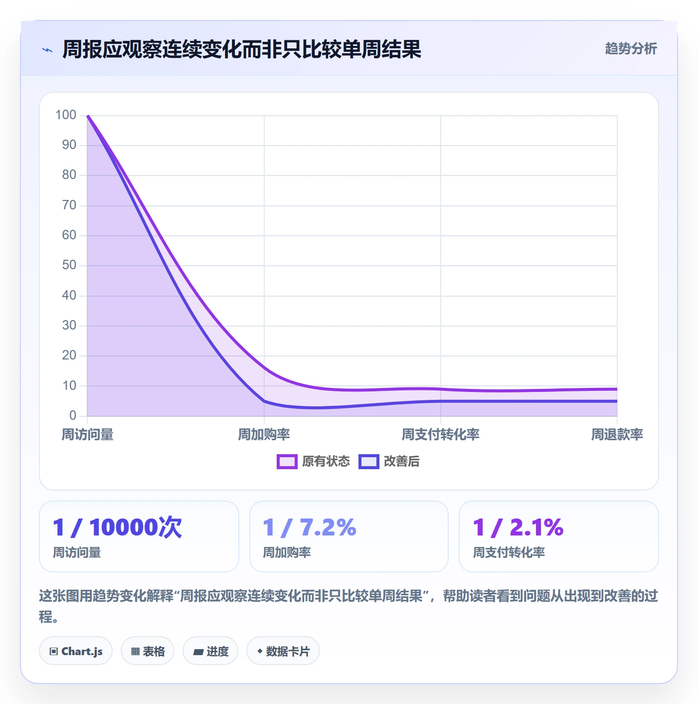店铺运营管理标准化管理全解析：重点看懂日报周报