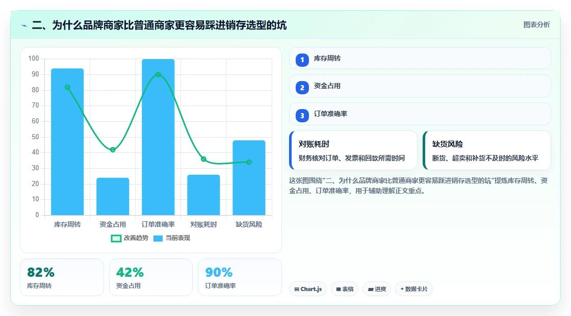 二、为什么品牌商家比普通商家更容易踩进销存选型的坑