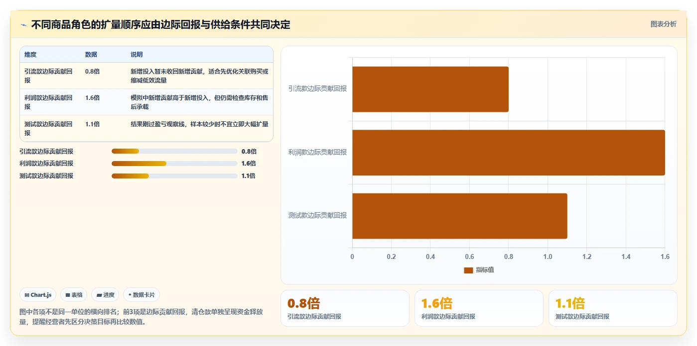 店铺运营包括哪些方面实施路径：商品运营如何完成进阶玩法