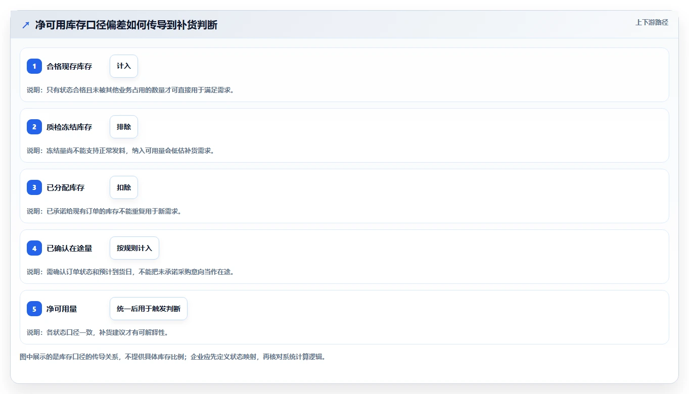 仓库安全库存管理建设路线：从安全库存公式到自动化方案分几步
