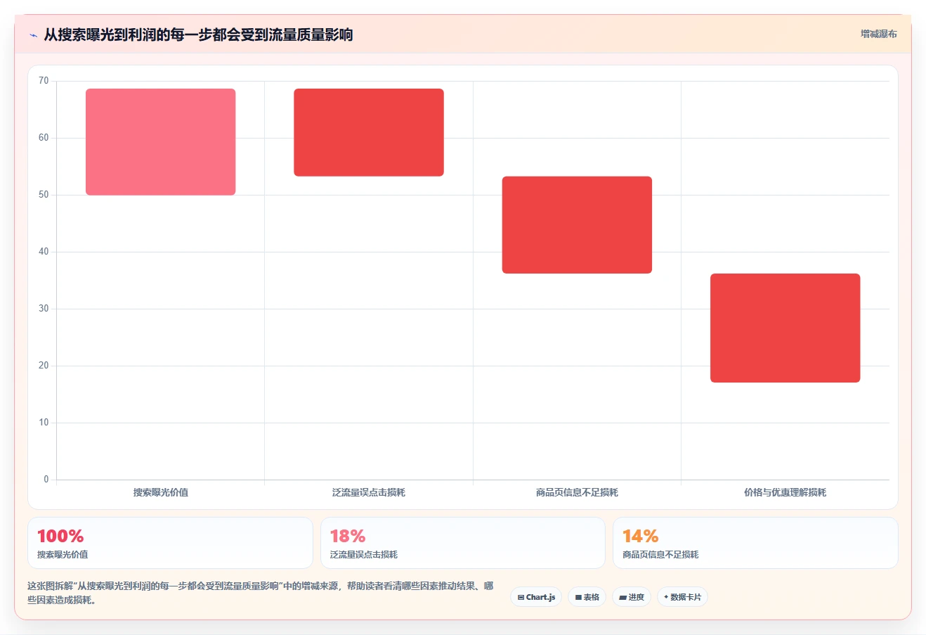 小红书数据分析：电商卖家老板关心什么：搜索排名能否解决粉丝画像模糊