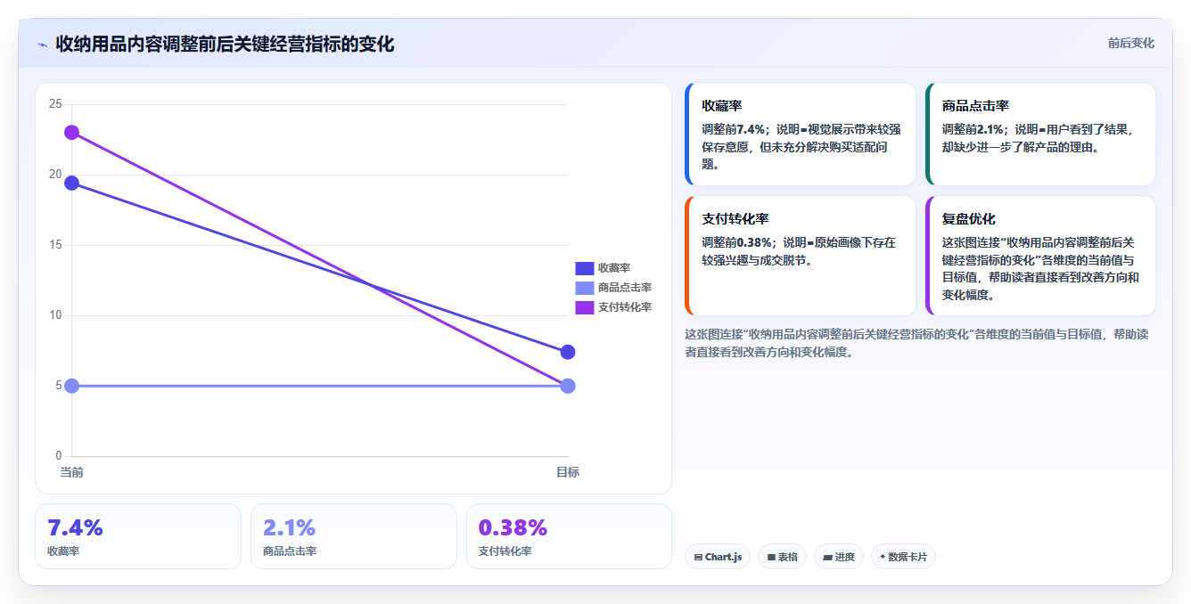 小红书数据分析：电商卖家老板版教程：人群画像从准备到复盘